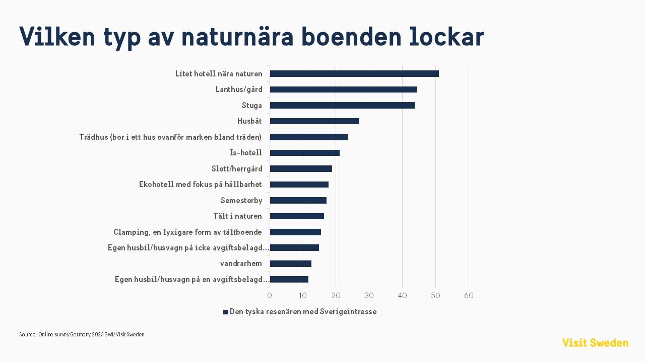 Naturnära boende